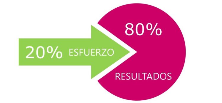 ¿Cómo la Ley de Pareto Optimiza la Gestión de Bibliotecas?